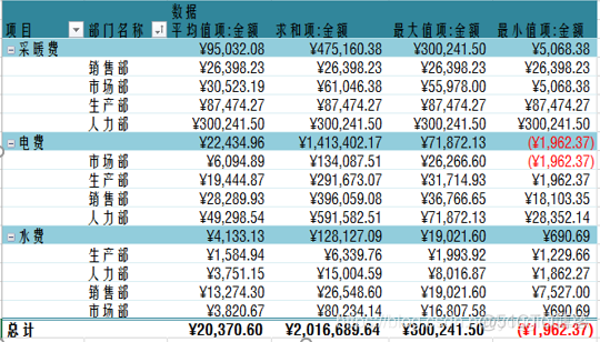 python的table类 python pivot table_python的table类