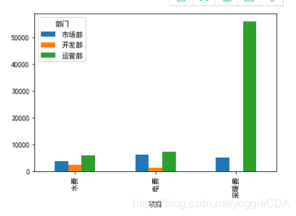 python的table类 python pivot table_python_02