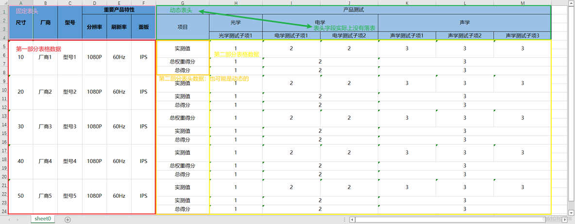 java导出xls java导出xls和xlsx时没有内容_spring boot