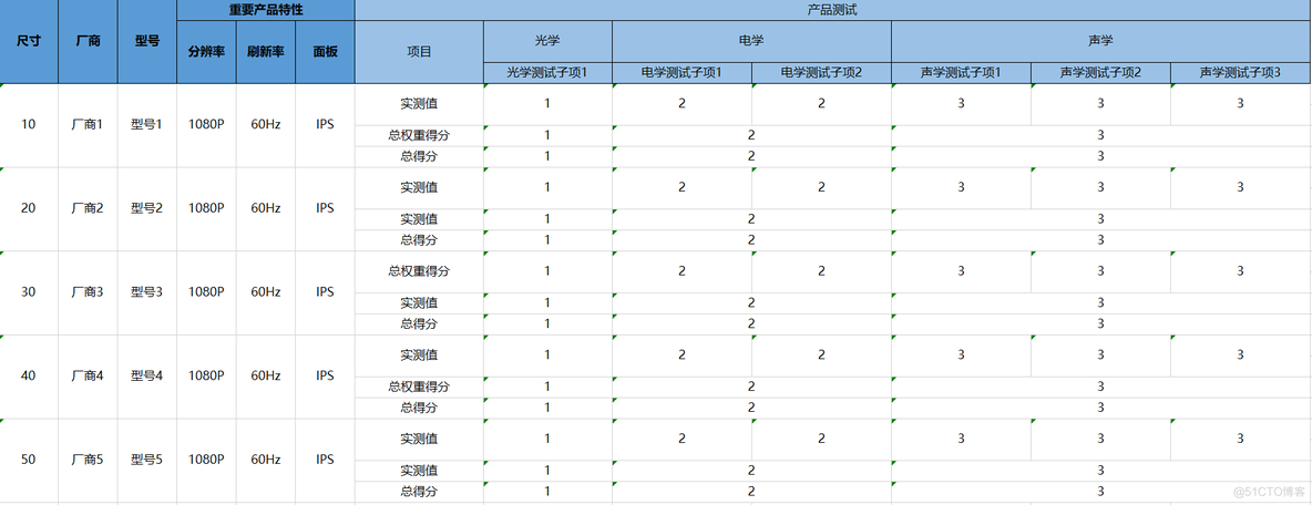 java导出xls java导出xls和xlsx时没有内容_excel_05