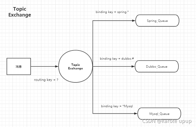 java 往rabbitmq写消息 rabbitmq如何发送消息_服务器_02