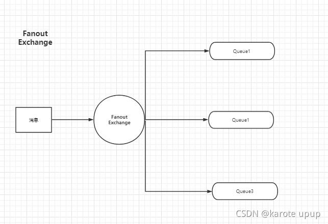 java 往rabbitmq写消息 rabbitmq如何发送消息_消息队列_03