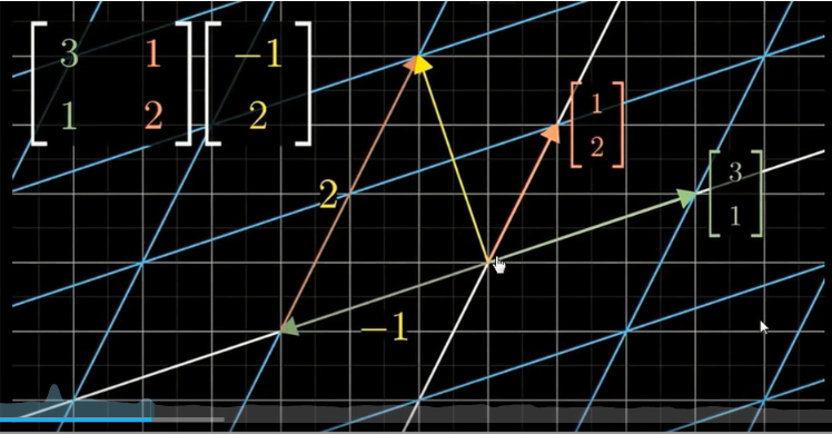 Python计算含有未知数矩阵的逆 未知数矩阵怎么写_线性变换_11