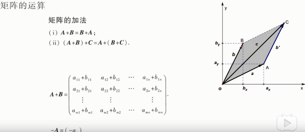 Python计算含有未知数矩阵的逆 未知数矩阵怎么写_Python计算含有未知数矩阵的逆_22