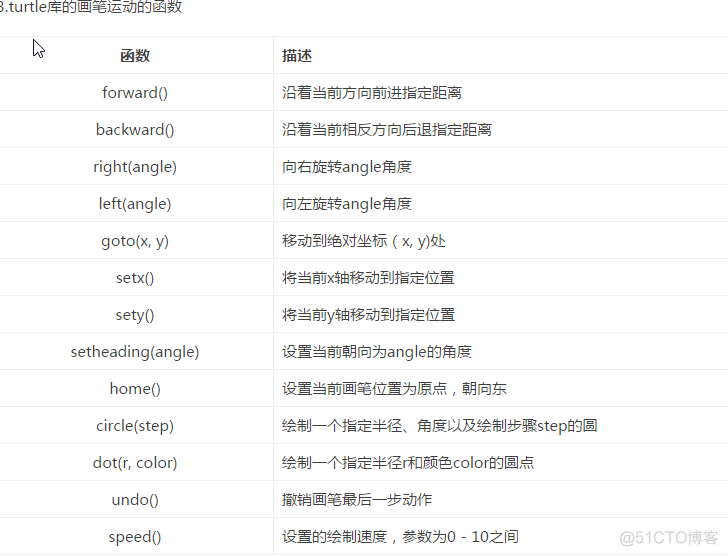 Python turtle setup函数没了 turtle中setup函数的用法_python_03