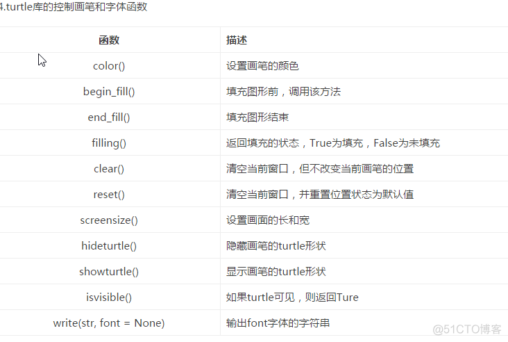 Python turtle setup函数没了 turtle中setup函数的用法_python_04