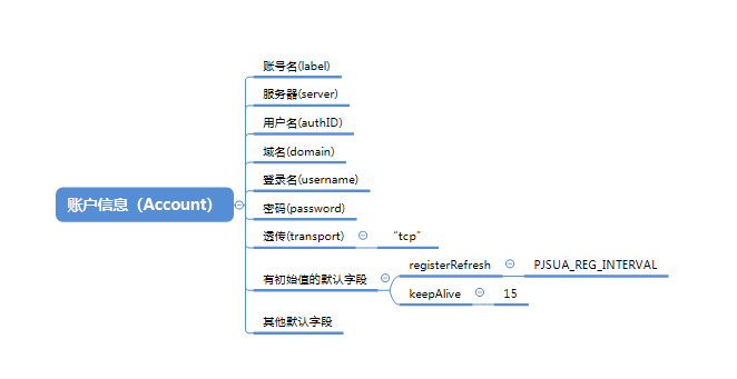 Android SIP是什么 安卓sip客户端_服务器_07