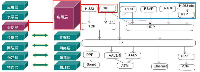 Android SIP是什么 安卓sip客户端_Android SIP是什么_13