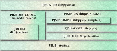 Android SIP是什么 安卓sip客户端_Android SIP是什么_14