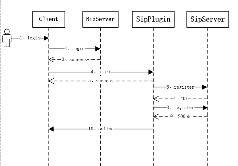 Android SIP是什么 安卓sip客户端_用户信息_16