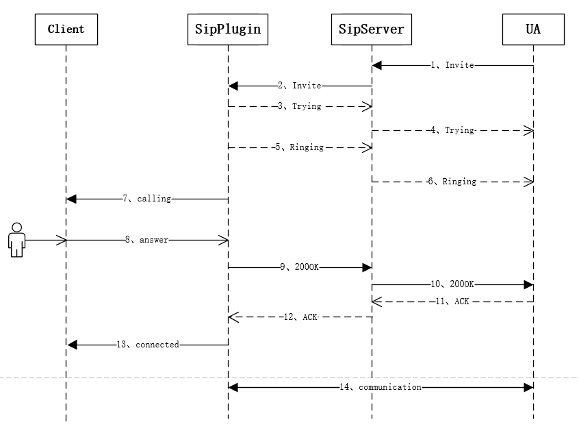 Android SIP是什么 安卓sip客户端_Android SIP是什么_18