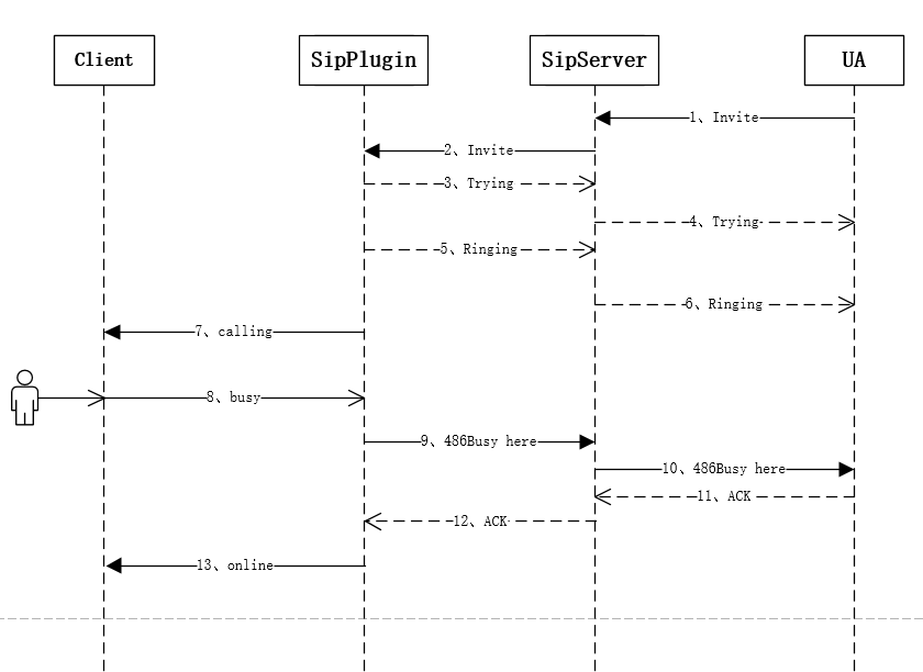 Android SIP是什么 安卓sip客户端_用户信息_19