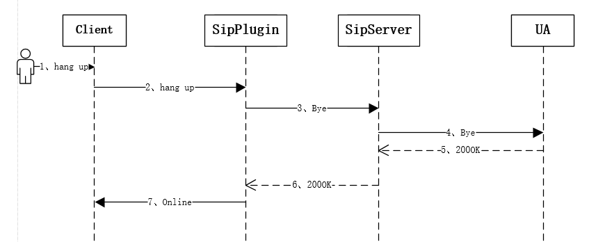 Android SIP是什么 安卓sip客户端_Android SIP是什么_21