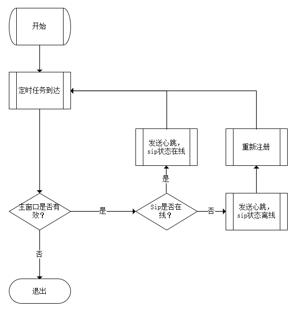 Android SIP是什么 安卓sip客户端_服务器_23