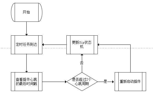 Android SIP是什么 安卓sip客户端_用户信息_24