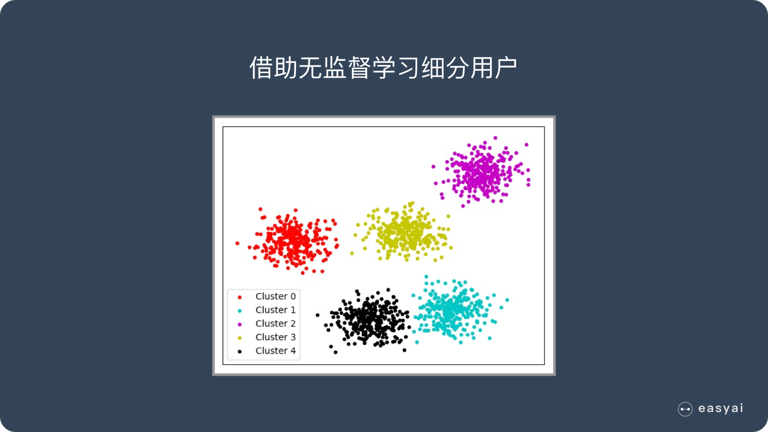 无监督深度学习方法需要训练吗 无监督训练算法_无监督深度学习方法需要训练吗_05