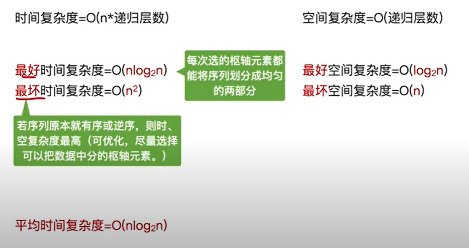 排序map java 排序英文_空间复杂度