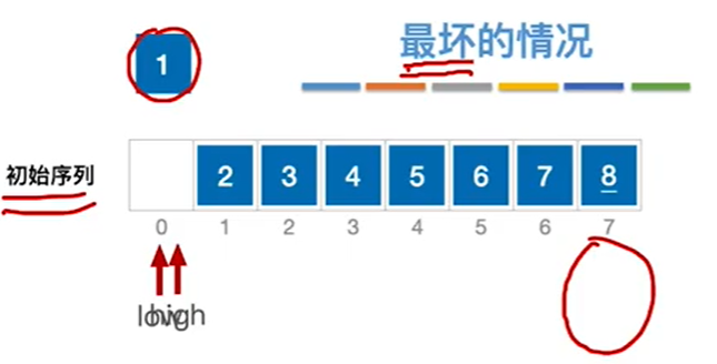 排序map java 排序英文_空间复杂度_03