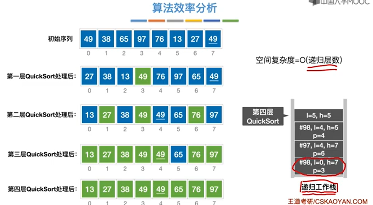 排序map java 排序英文_排序map java_05