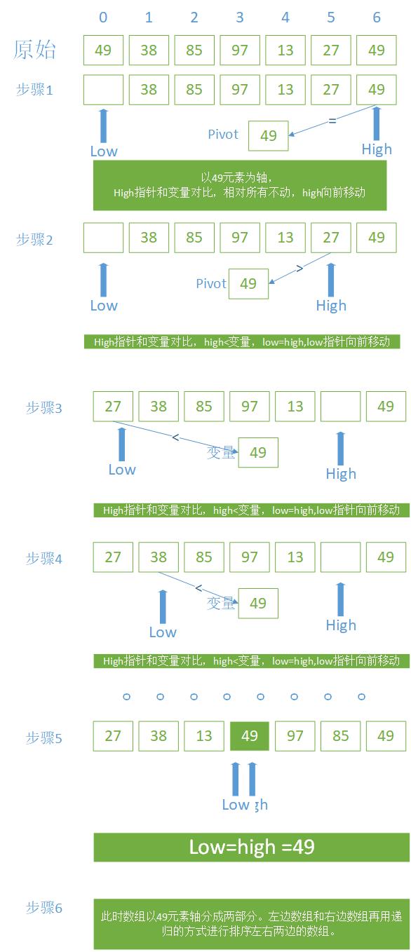 排序map java 排序英文_快速排序_08