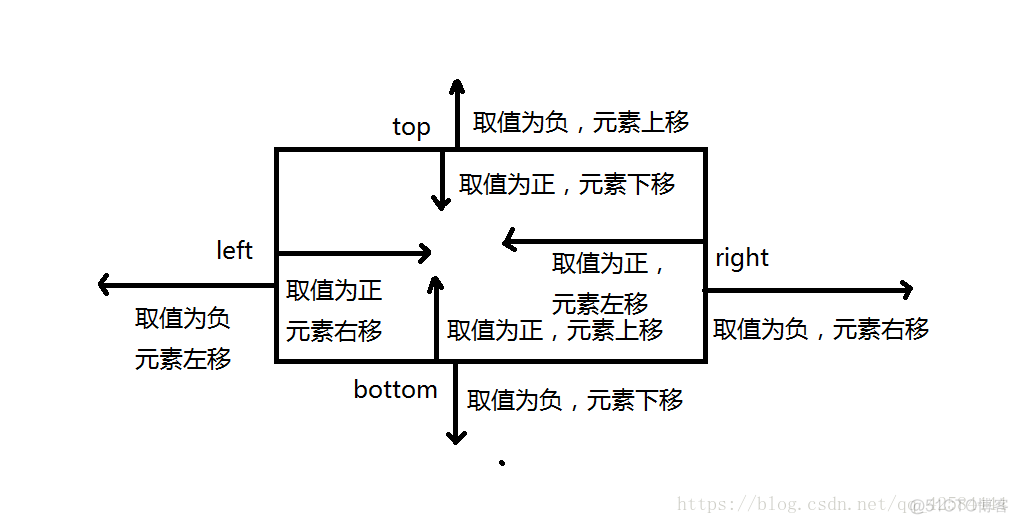 python中deposit python中的position_pythonweb