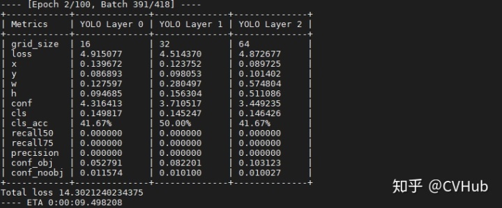 python安装yolov4权重 yolov3权重230m_yolov3预训练权重_10