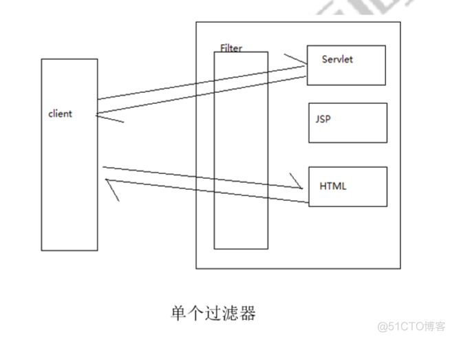 iOS 开发 过滤url中的中文 url过滤技术_webfilter过滤url