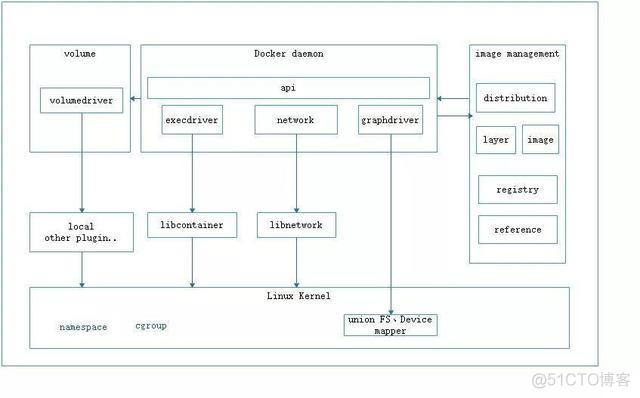 docker lxc 哪个好用 docker lxc 区别_容器_04