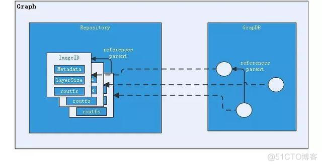 docker lxc 哪个好用 docker lxc 区别_Docker_08