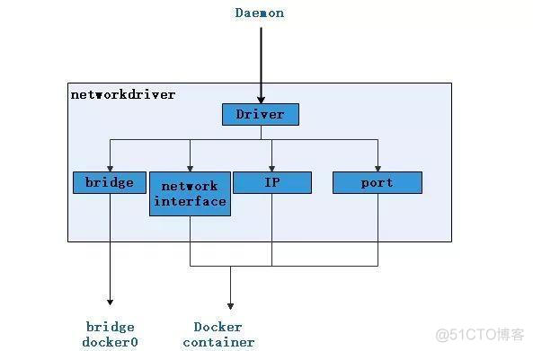 docker lxc 哪个好用 docker lxc 区别_Docker_10