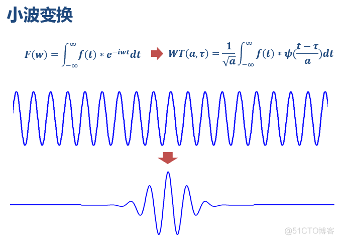 基于小波变换实现二维图像分解python代码 小波变换结果_小波变换_14