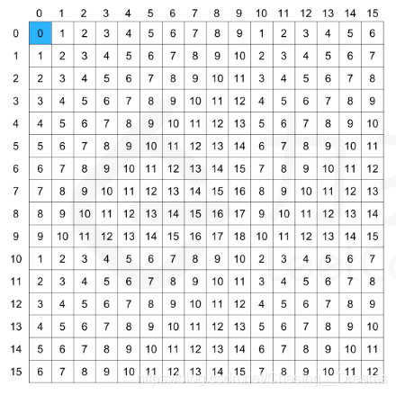 python DQN 算法在机器人自动走迷宫中的应用 python机器人移动距离_时间复杂度