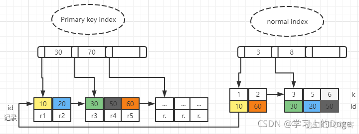 mysql根据叶子节点id拼接全路径名称 mysql查询叶子节点_mysql