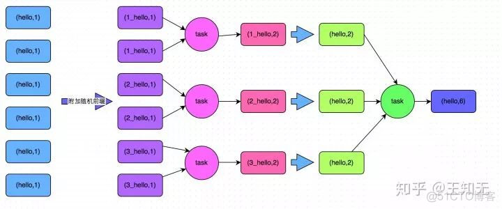 spark动态一分为二解决数据倾斜 spark数据倾斜调优_hive报错 spark_04