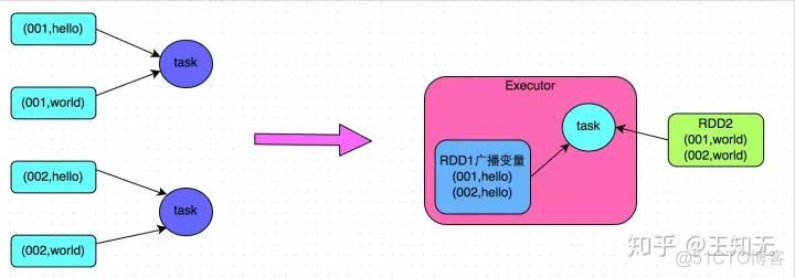 spark动态一分为二解决数据倾斜 spark数据倾斜调优_Hive_05