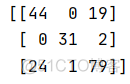 python商品分类训练器 分类算法python_python_02