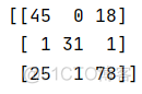 python商品分类训练器 分类算法python_python商品分类训练器_04