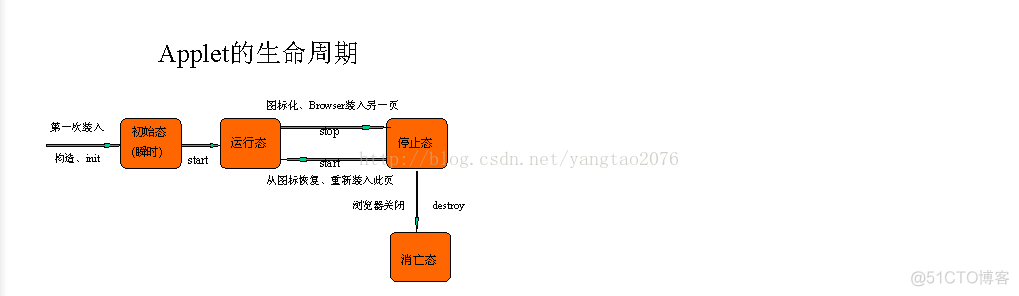 java 集成苹果授权登录 application/x-java-applet_java 集成苹果授权登录_02