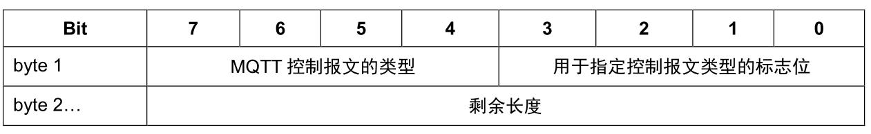 java mqtt解析收到的报文 mqtt协议报文_服务端