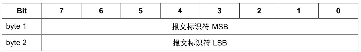 java mqtt解析收到的报文 mqtt协议报文_服务端_03