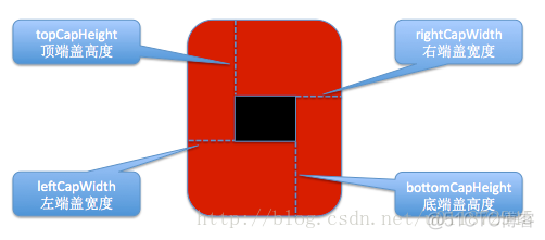 iOS uivew 拉伸动画 iphone拉伸图片_IOS基础_04