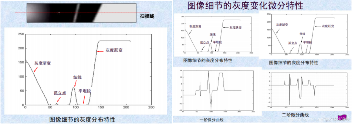 python图像锐化算法 图像处理 锐化_灰度