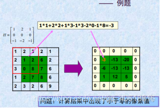 python图像锐化算法 图像处理 锐化_灰度_14