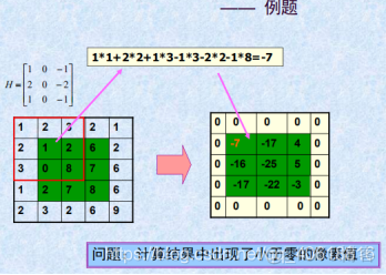 python图像锐化算法 图像处理 锐化_python图像锐化算法_16