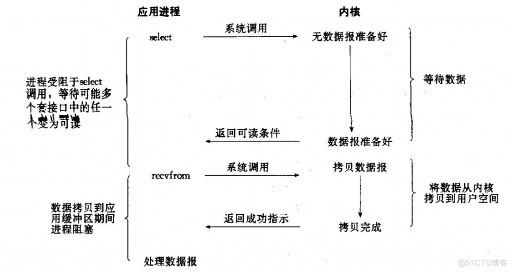 java层面板 java nio底层_nio_04