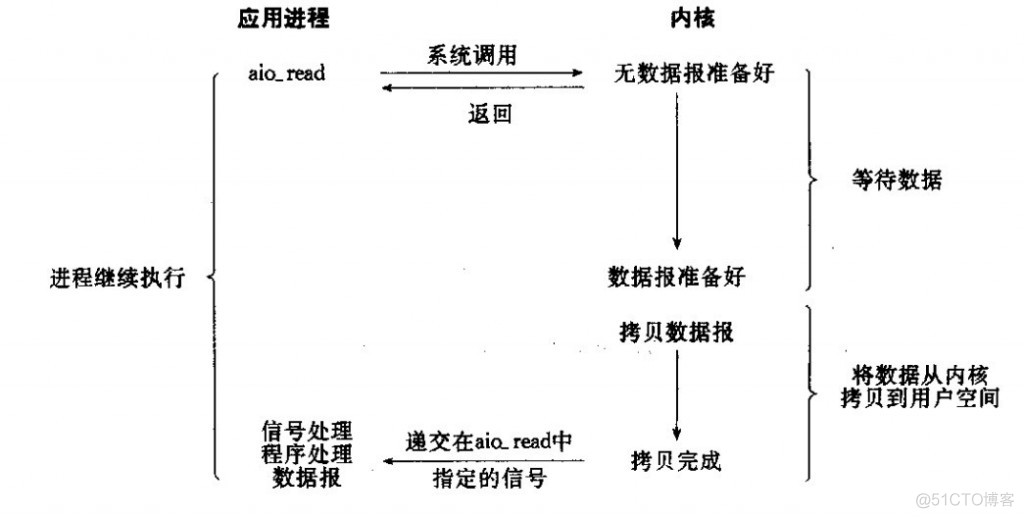 java层面板 java nio底层_nio_06