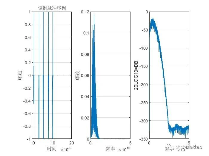 【超宽带仿真】基于PPM调制高斯白噪声信道超宽带信号仿真附Matlab代码_无人机