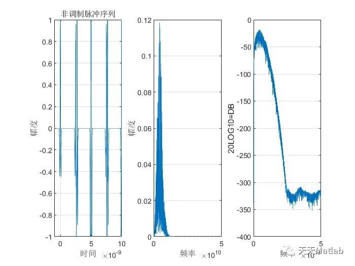 【超宽带仿真】基于PPM调制高斯白噪声信道超宽带信号仿真附Matlab代码_MATLAB_02