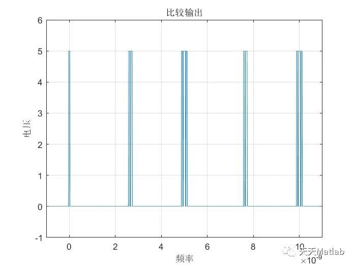 【超宽带仿真】基于PPM调制高斯白噪声信道超宽带信号仿真附Matlab代码_5e_03