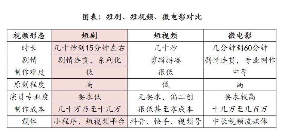 新火种AI | 市场规模200亿，短剧未来靠AI？_AI_05